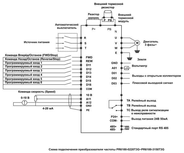    PR6100